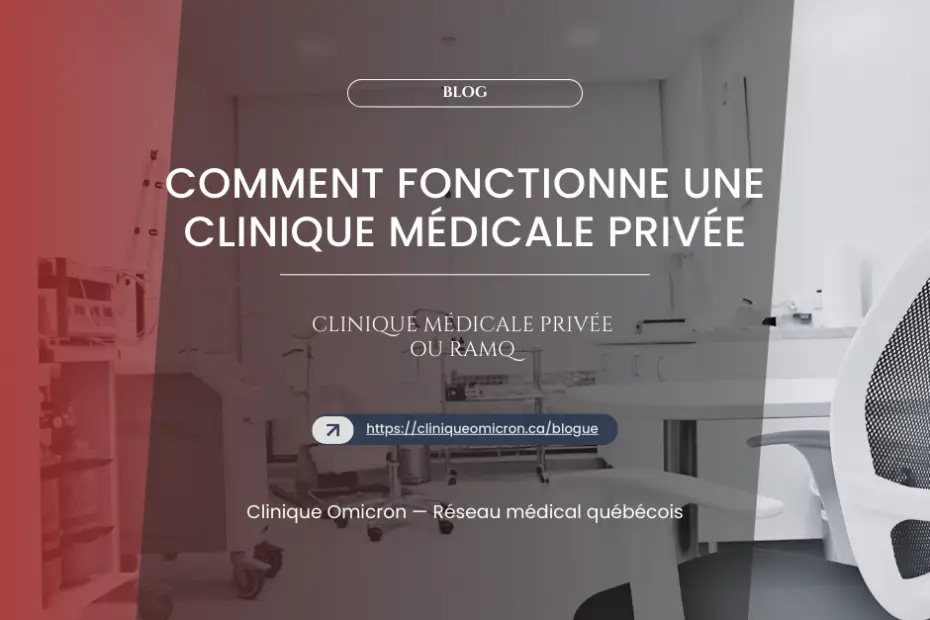 Image of a modern medical clinic interior featuring a sleek chair and medical equipment, with text overlay discussing how private medical clinics operate in Quebec, specifically highlighting Clinique Omicron and RAMQ services.