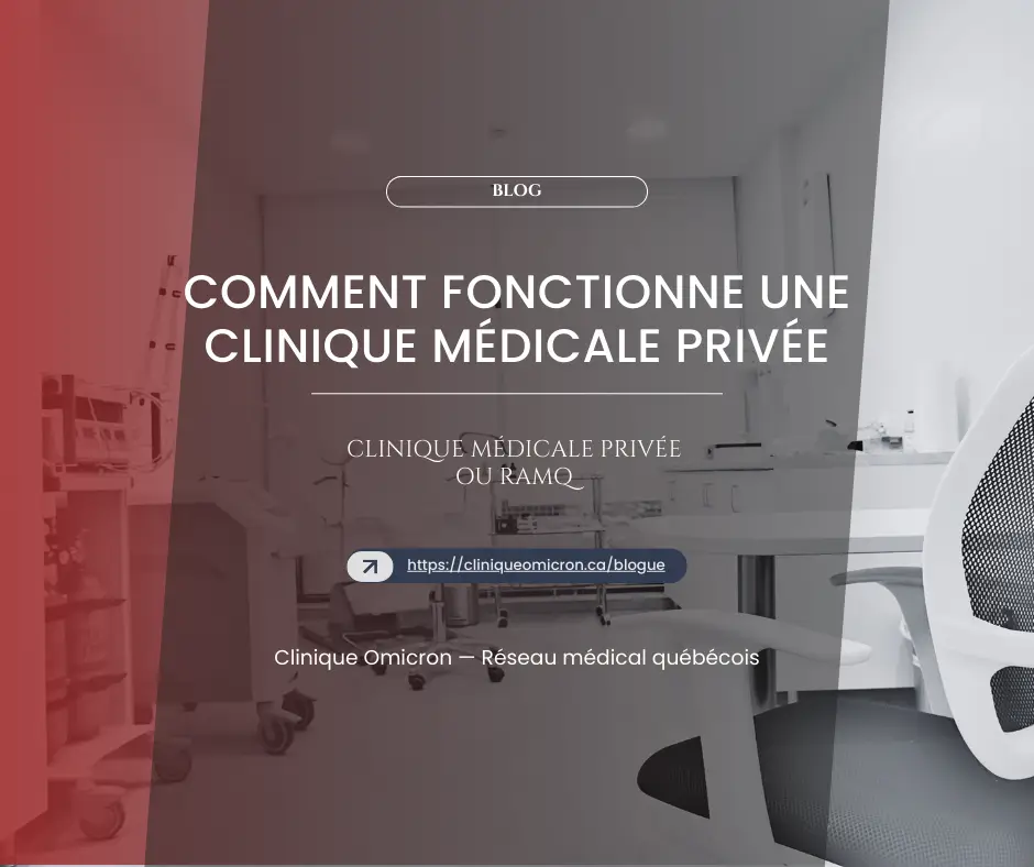 Image of a modern medical clinic interior featuring a sleek chair and medical equipment, with text overlay discussing how private medical clinics operate in Quebec, specifically highlighting Clinique Omicron and RAMQ services.