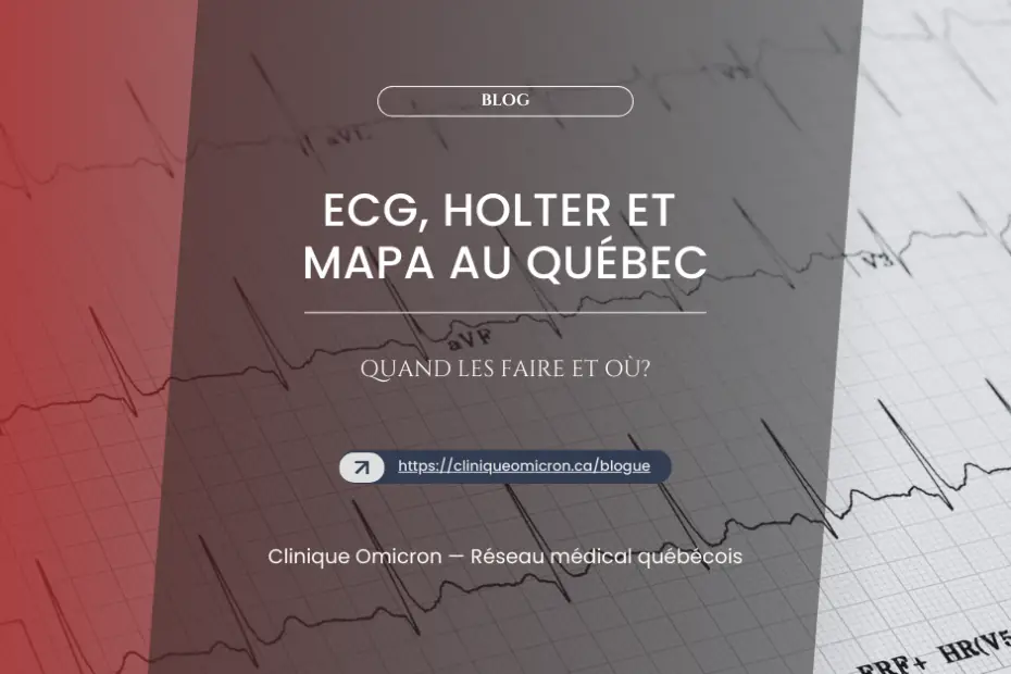 ECG Graph with text overlay about ECG, Holter, and MAPA tests, emphasizing Clinique Omicron's medical services in Quebec.
