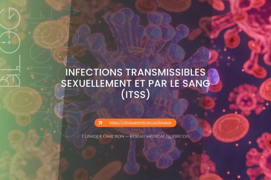 Bannière du blogue Clinique Omicron : infections transmissibles sexuellement et par le sang (ITSS), illustration de virus et de cellules sanguines